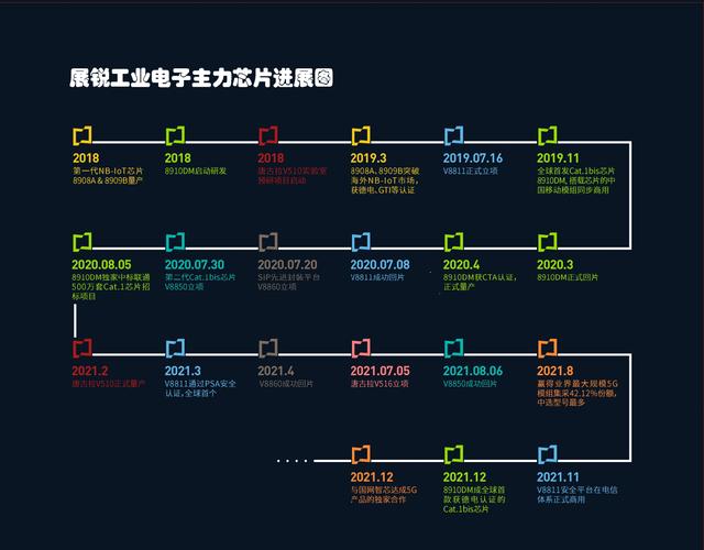展讯通信深圳硬件工程师