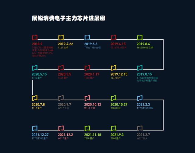 展讯高级工程师待遇怎么样