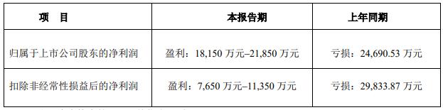 华灿、聚灿、乾照三家LED芯片厂业绩报喜-第3张图片-9158手机教程网