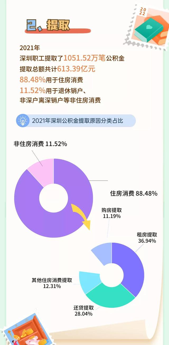 深圳公积金提取新规2021额度「2021年深圳公积金提取新政」