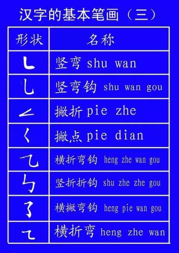 被的笔顺
