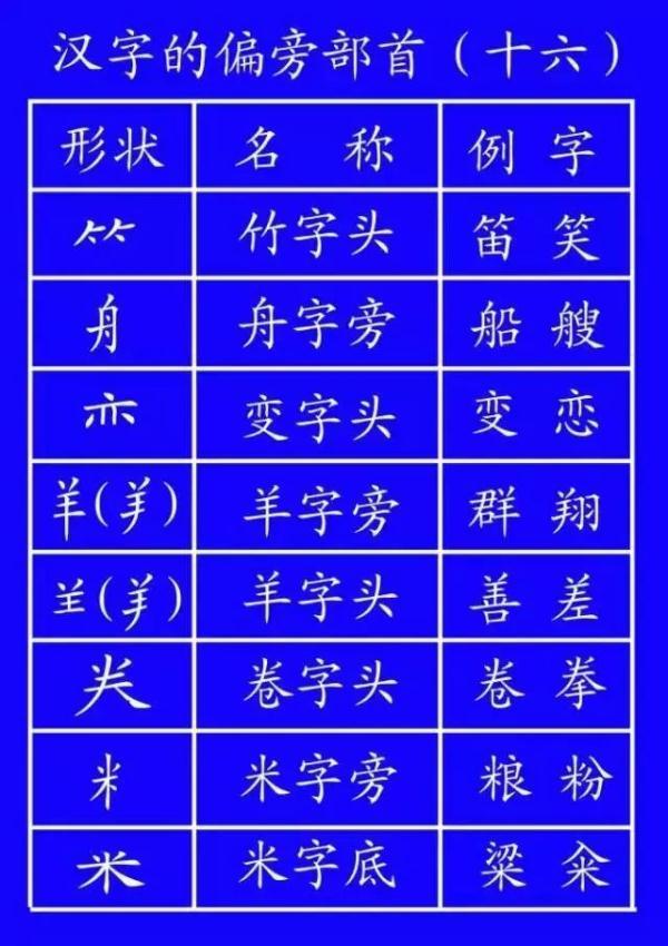 与的笔顺