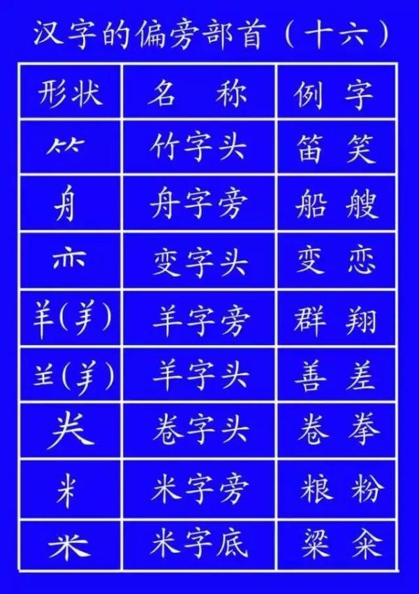 耳字笔顺