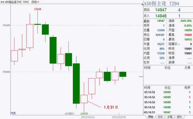 微信红包2.50什么意思