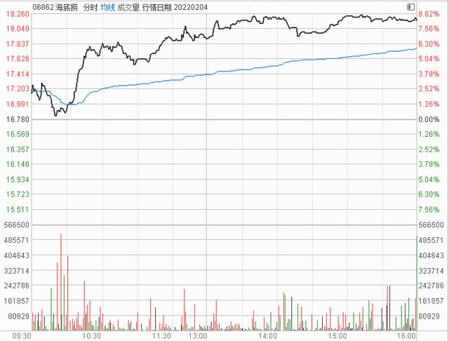 微信红包2.50什么意思