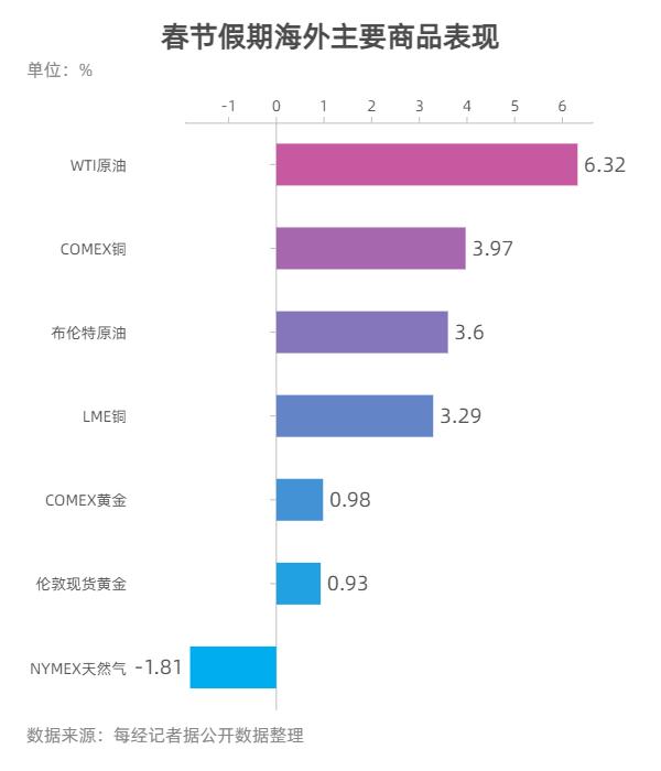 微信红包2.50什么意思