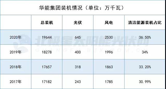 五大发电公司