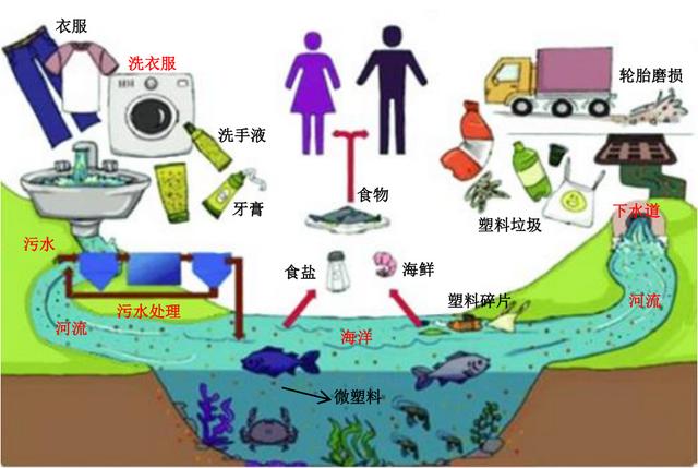 小型破碎机塑料尼龙包装带