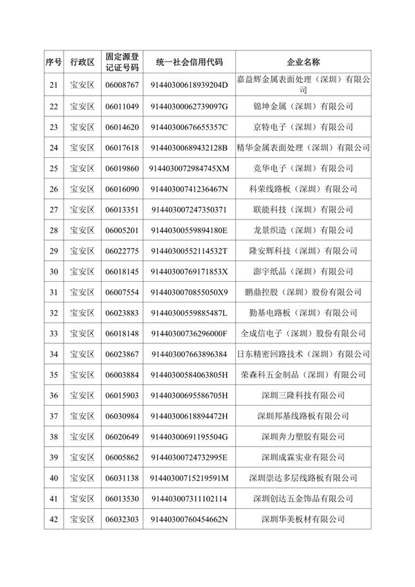 深圳机械展国际企业名录