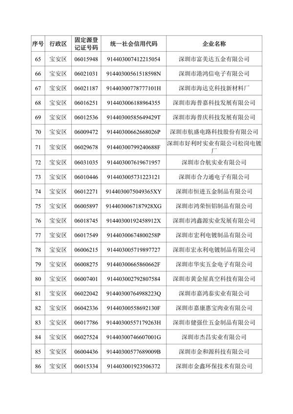 深圳机械展所有企业名录