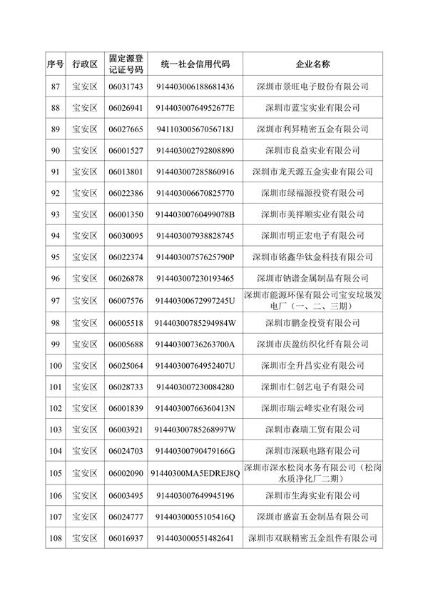 深圳机械展国际企业名录