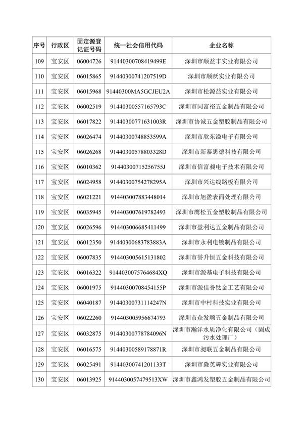 深圳机械展国际企业名录