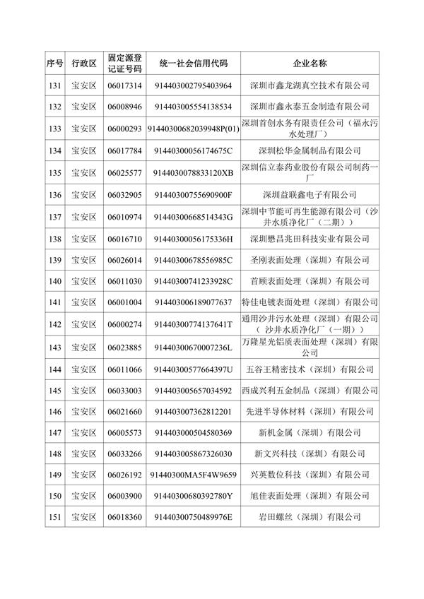 深圳机械展国际企业名录