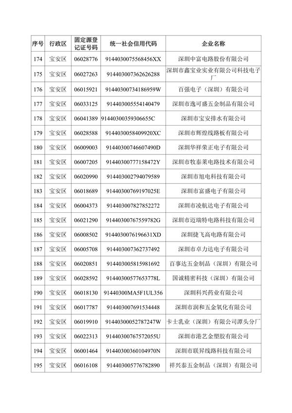 深圳机械展国际企业名录