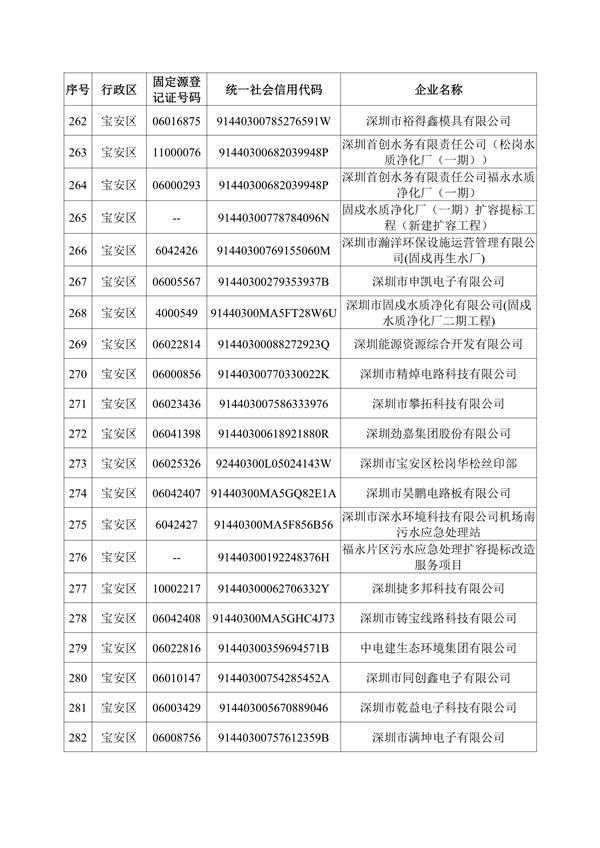 深圳机械展国际企业名录
