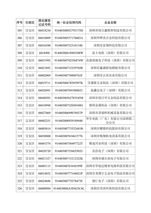 深圳机械展国际企业名录