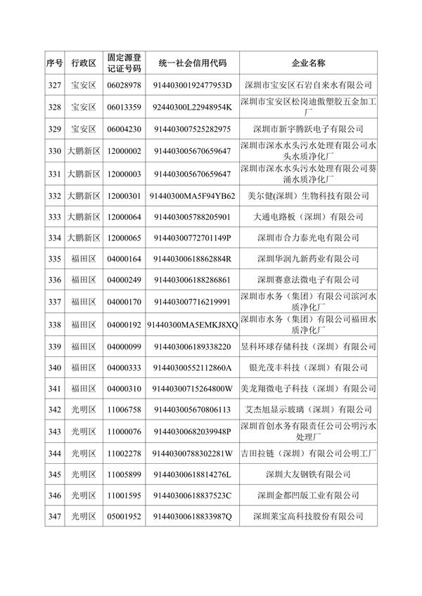 深圳机械展所有企业名录