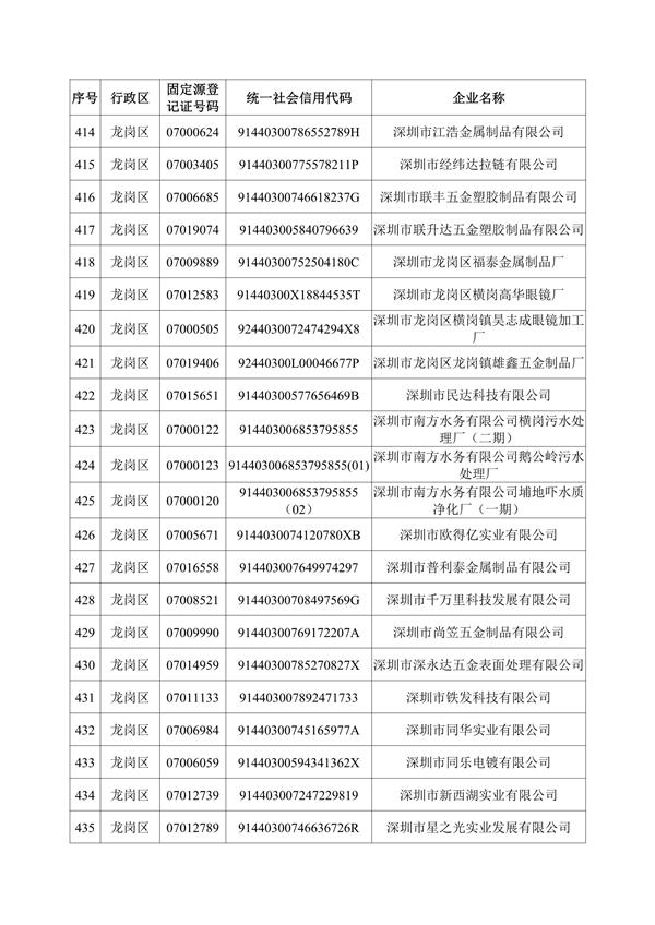 深圳机械展所有企业名录