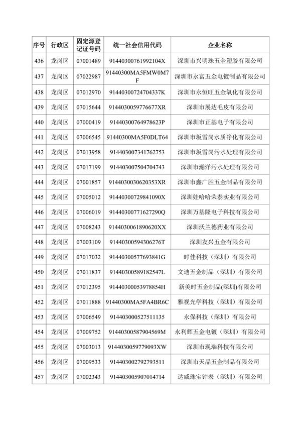 深圳机械展国际企业名录