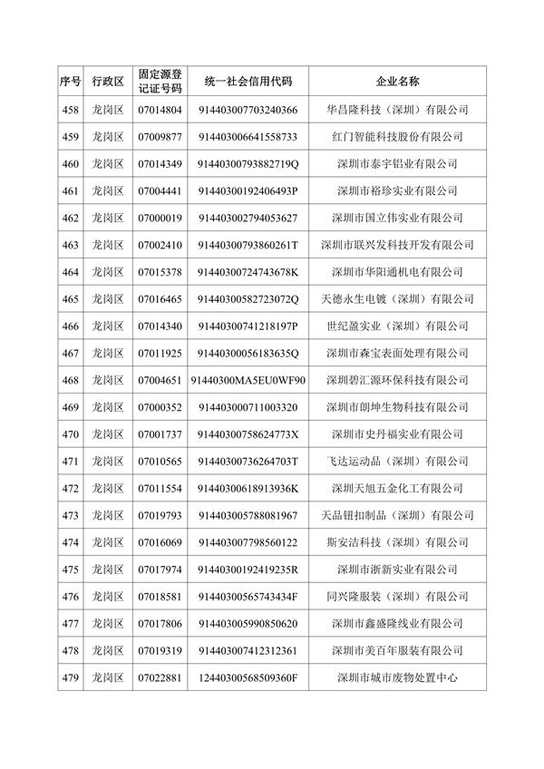 深圳机械展所有企业名录