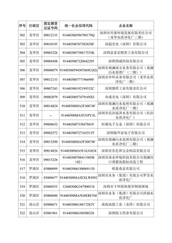 深圳机械展国际企业名录
