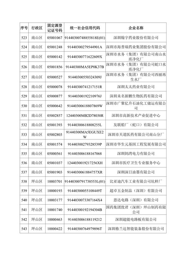 深圳机械展所有企业名录