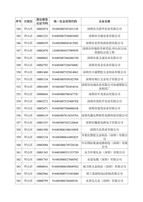 深圳机械展国际企业名录