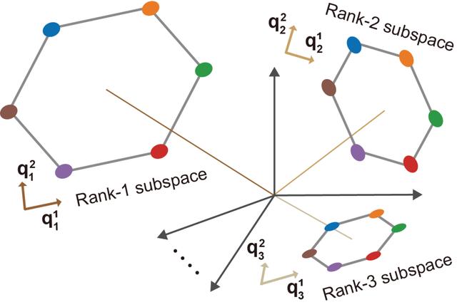 Science：中国科学家团队揭示序列工作记忆在猕猴大脑中表征的几何结构-第4张图片-9158手机教程网