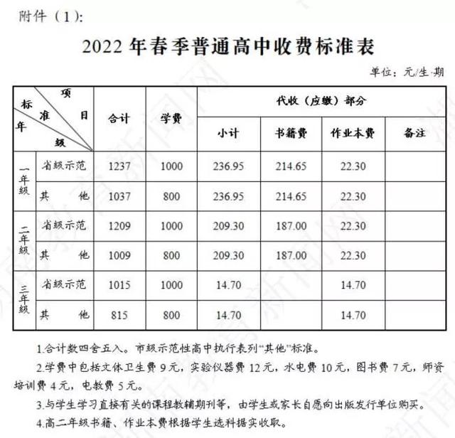 不良行为矫正学校学费多少(行为矫正学校怎么样)(图2)