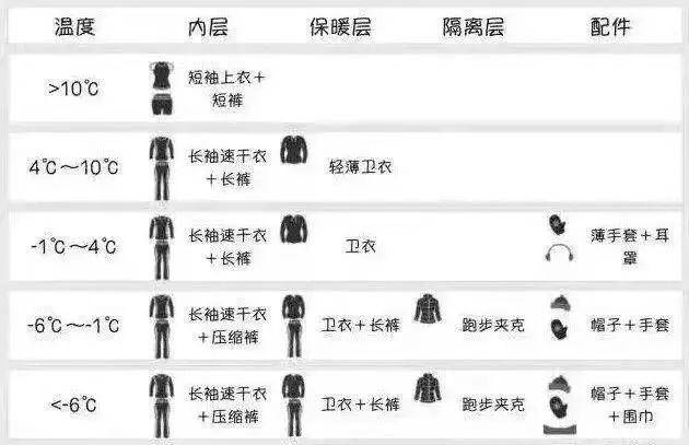 冰雪运动虽好，可不要贪快哦！这份冰雪运动安全指南，和孩子一起学习吧