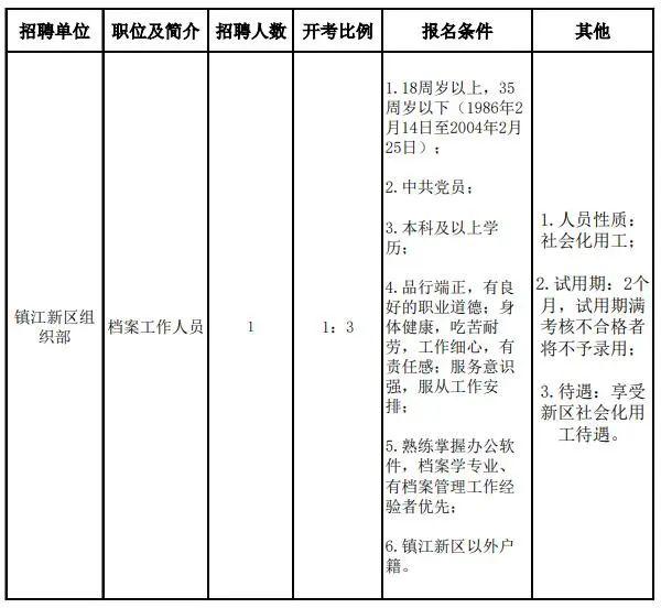 镇江新区组织部招聘（最新一批招聘信息来了！）