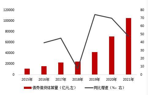 银行间债券市场交易机制「加强地方债发行」