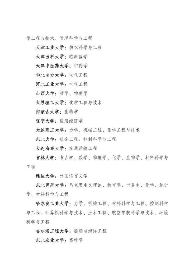147所高校！第二轮“双一流”建设高校和学科名单公布