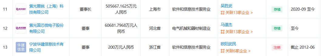 紫光展锐信息化软件开发工程师面试经验