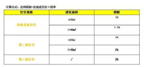 公积金贷款购买二手房 需要注意哪些问题 「哪些二手房贷不了公积金」