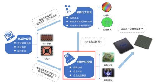 转让洗砂机报价