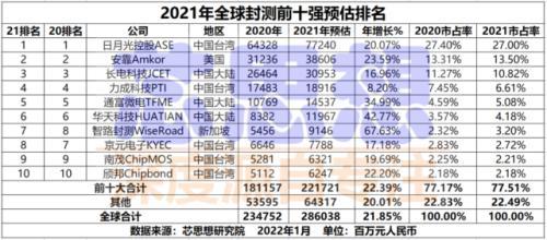 西安石打石制砂机排行