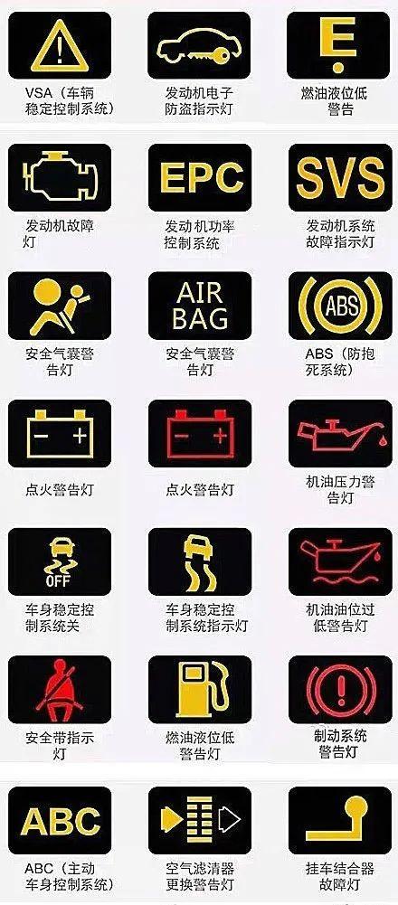 汽车故障指示灯图解大全(汽车故障标志图解大全)