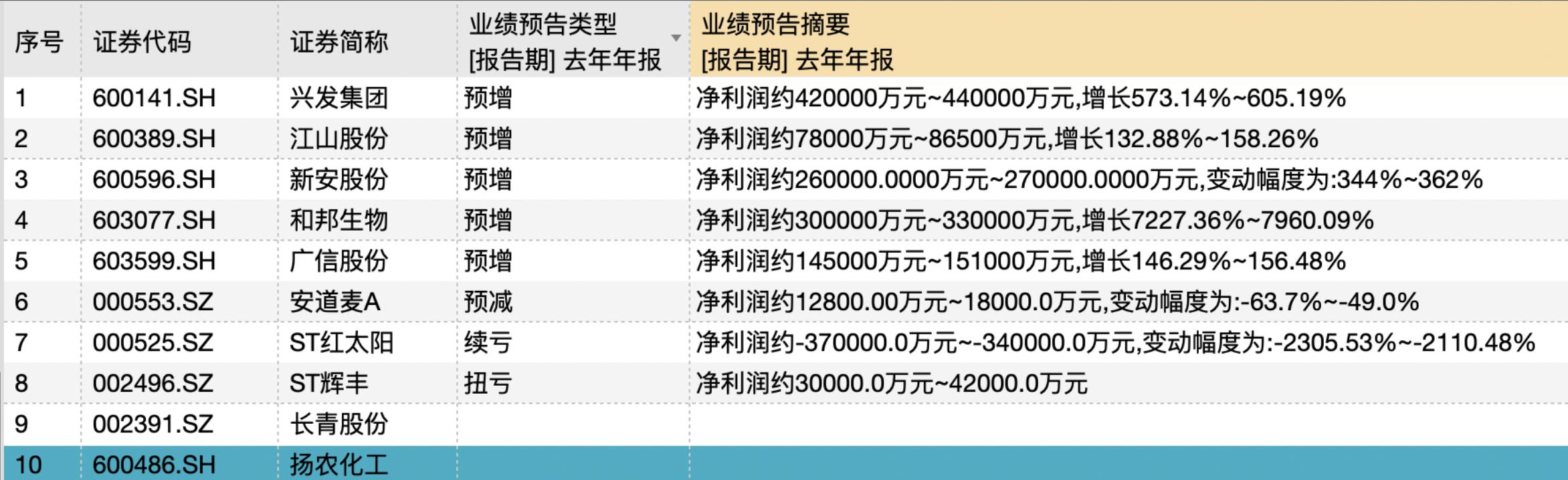 2月下旬步入春耕旺季 这些化肥、农药板块按耐不住了？2