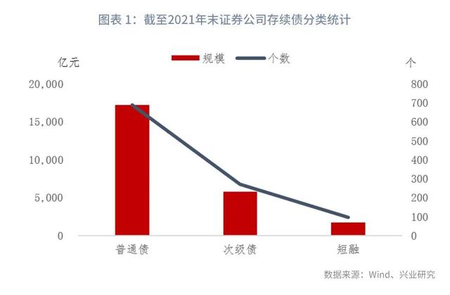 债券投资建议「证券投资分析」