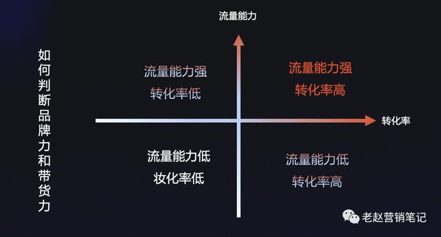 抖音怎么取消充值？抖音充值自动取消是为什么