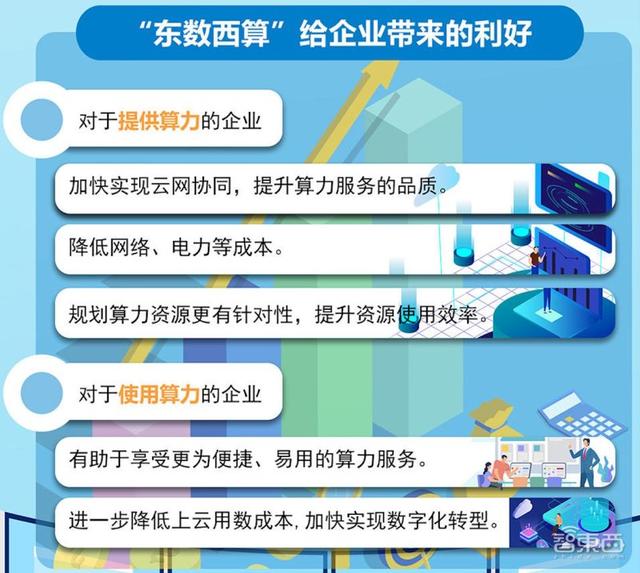历史时刻！“东数西算”国家工程全面启动