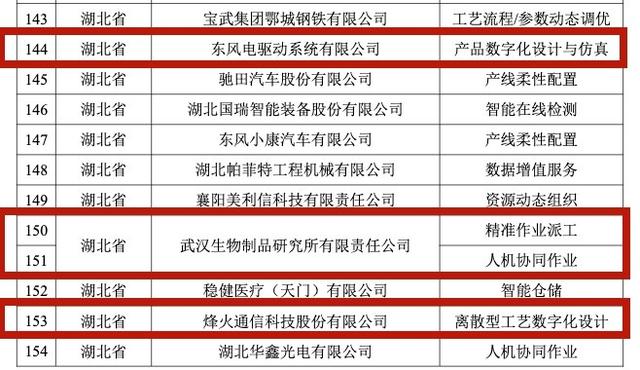 武汉5单位上榜！国家级智能制造榜单公布-第4张图片-9158手机教程网