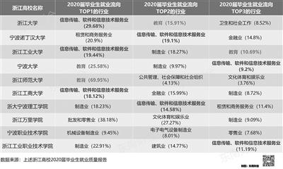 外贸业务员招聘宁波「宁波外贸业务员工资」