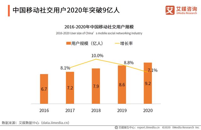 元宇宙社交时代，谁能挑战微信？