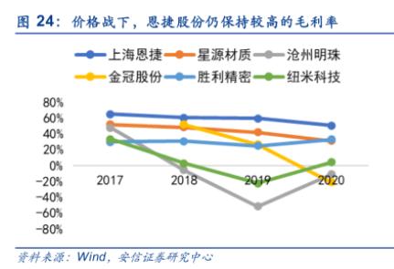无锡机械展2019