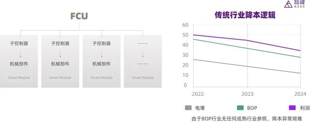 新能源的第二曲线：聊聊氢能投资的三个机会-第14张图片-9158手机教程网