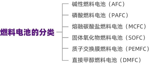 新能源的第二曲线：聊聊氢能投资的三个机会-第17张图片-9158手机教程网