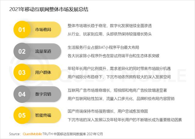 2021中国移动互联网年度大报告：这四大行业用户超10亿