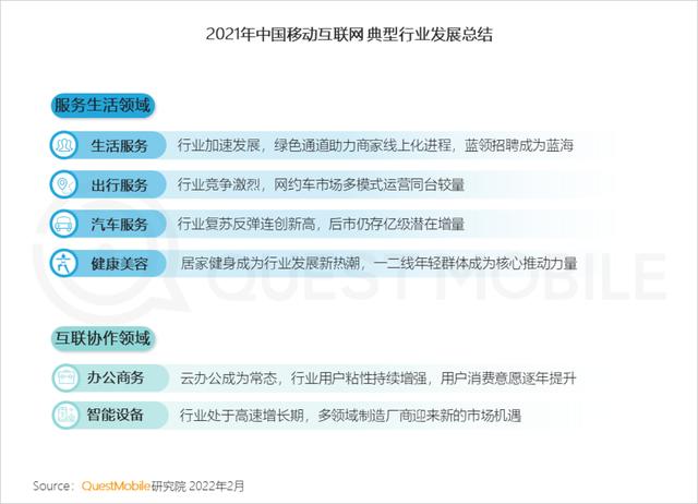2021中国移动互联网年度大报告：这四大行业用户超10亿